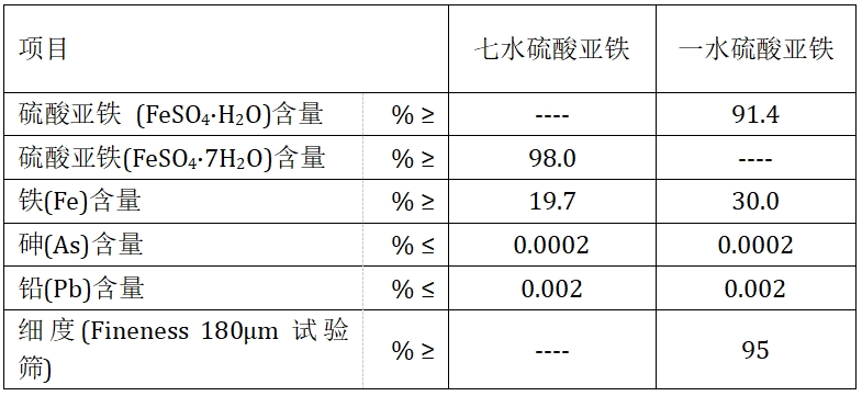 硫酸亞鐵(圖1)