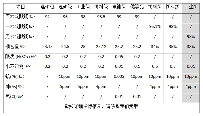 無(wú)水硫酸銅(圖1)